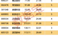 全球燃机市场呈持续增长态势 概念股走势强劲