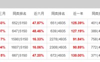 那个爱在“易中天”上做短差的成长猛将，又接“新基金”了