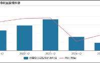 老百姓大药房遭遇滑铁卢：商誉减值吞噬利润业绩大幅下滑，盈利模式难以为继模式转型又陷合规危机