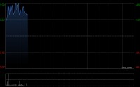 CNT GROUP公布于4月22日上午起复牌