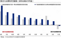 兴证策略张启尧团队：三大维度前瞻一季报业绩