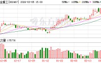 大金重工：续聘立信会计师事务所为2026年度审计机构
