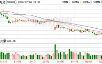 欣旺达：公司将通过合法途径维护自身声誉与投资者的合法权益