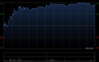 三花智控获Schroders PLC增持135.67万股 每股作价约30港元
