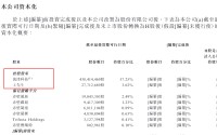 维达力港股IPO：与三星、苹果深度绑定、智能汽车业务拓展不及预期 资本开支蚕食现金流、有息负债创新高