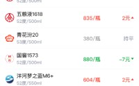 酒价内参3月11日价格发布 五粮液普五八代小幅回落1元