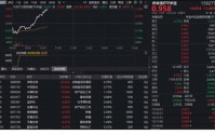 惊天逆转，华宝基金农牧渔ETF（159275）直线拉升涨1.48%！动保、种植链爆发，申联生物20CM涨停