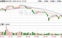 丽尚国潮2025年净利润同比增长126.02% 加快数字化转型