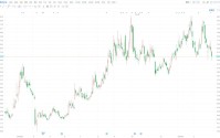 A股异动丨腾远钴业跌逾6% 股价创年内新低