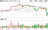 海森药业：拟续聘立信会计师事务所为2026年度审计机构