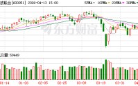 宁波联合：2025年年度报告摘要