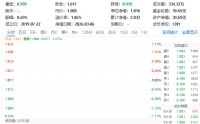华宝基金科技ETF（515000）下跌1.18%，拓荆科技领跌7.64%，OpenClaw智能体引发算力真空，云服务确定性仍强