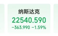 中国资产大涨！微软市值蒸发超万亿元 现货白银跌近20%！比特币跌超14%，全网超43万人爆仓，143亿元灰飞烟灭