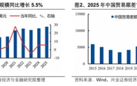 【兴证策略张启尧团队】2026年出海链有哪些投资机会？