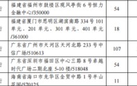 新行长张栩青到位，中信银行厦门分行遭遇废标了
