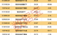 恒科持续调整原因揭晓！何时企稳？或与这一特征高度相关
