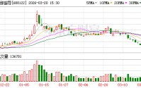 西部超导大宗交易成交409.05万元