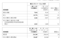 吉利一季度营收首破800亿元，海外出口量暴增，安聪慧：国际化业务是未来发展的重中之重