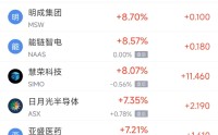 4月25日热门中概股多数上涨 台积电涨5.17%，理想汽车跌2.79%