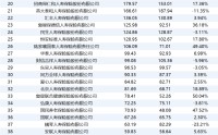非上市寿险2025年净利翻倍 泰康中邮领跑、中信保诚扭亏