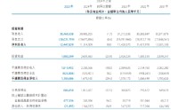 天津银行2025年度报告出炉：实现净利润39.3亿元 同比增长2.6%