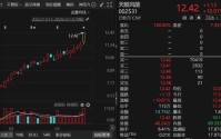 002531，连续7周上涨！新能源板块强势归来……