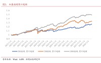 3万亿时代：量化私募由竞速进入淘汰赛