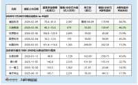 大族数控港股上市在即：46.5%高折价提供充分安全垫 高估值高增长需警惕行业景气度持续性与回调风险