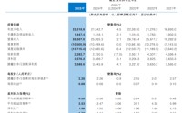 万亿中原银行董事长、行长同一天换人！三类行业贷款不良率超5%