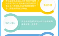 重磅！腾讯收购喜马拉雅，获市场监管总局附条件批准
