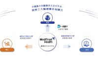 镁信健康二次递表港交所：去年前10月亏损3.89亿元 蚂蚁集团、创新工场等参股