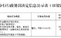 山东莒县农村商业银行被罚70.7万元：违反金融统计相关规定等