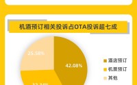黑猫投诉2025年度旅游出行住宿行业投诉数据报告：全年投诉量超48万件