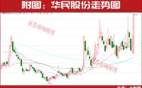 200亿元大订单点燃市场！板块迎来千亿级市场空间！