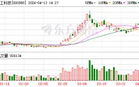 华工科技成交额超100亿元