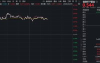 信创迈向“三原融合”时代！佰维存储领涨超11%，信创ETF基金（562030）盘中拉升3%
