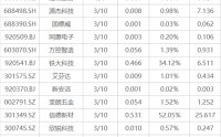 下周影响市场重要资讯前瞻：CPI、PPI数据发布在即，成品油将迎调价窗口，多个行业盛会将陆续召开