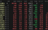 利好不断！液冷赛道猛涨，这些公司订单爆发