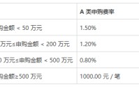 静守景气，慢越周期，详解华夏行业景气混合业绩长青密码