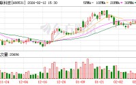 日联科技：截至2026年1月20日，公司股东户数为9594户