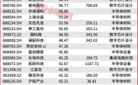 段永平，接连重仓出手背后！一个5年10万亿的大级别周期机会正在打开！
