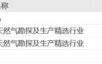 煤炭、油气、化工板块逆势上涨，能源化工ETF建信涨超7%，标普油气ETFT、标普油气ETF嘉实、煤炭ETF涨超4%
