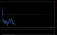 金价周三暴涨后如何走？FXStreet首席分析师金价技术前景分析