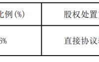 福田深通拟吸收合并宝安桂银，“村并村”背后：两城商行退出，深圳农商行进场