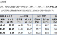 英氏控股IPO，成本30、售价100的婴幼儿米粉，是不是“智商税”？
