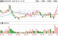 蔚蓝锂芯2025年实现净利润7.11亿元 今年锂电池营业收入目标增长40%以上