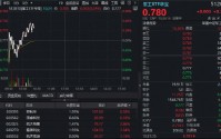 长征十号乙火箭将验证海上回收技术！概念股逆市活跃，华宝基金军工ETF（512810）V字翻红！