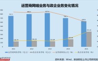 中兴通讯2025年增收不增利 研发投入三连降 一边发债一边大额理财