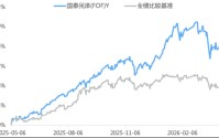 这只FOF净值又新高了！