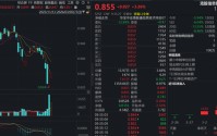 恒生科技掉头向上！资金大举抄底港股科技，港股信息技术ETF（159131）强势冲高3%，连续3日合计吸金超亿元